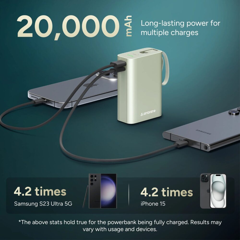 Ambrane MiniCharge 20 - Image 4